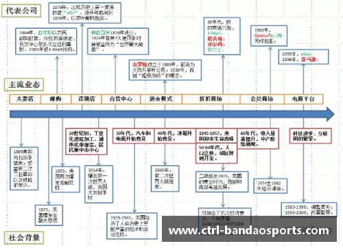 半岛体育美国零售史150年_动态创新与实时转型的启示