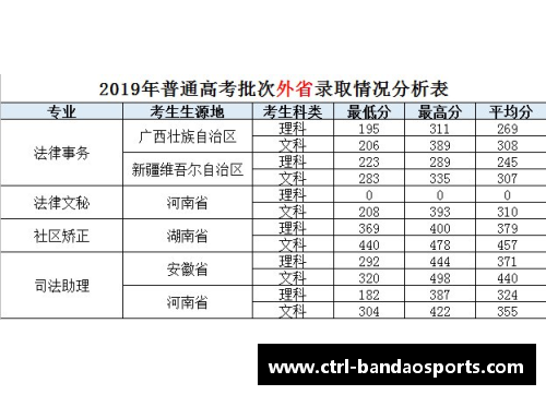 半岛体育山东司法警官职业学院21年普通类专业春、夏季高考录取分数全解读